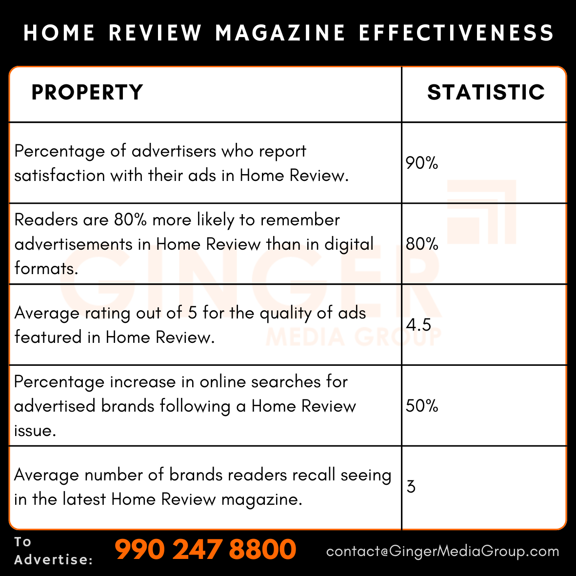 Advertising in Home Review Magazine