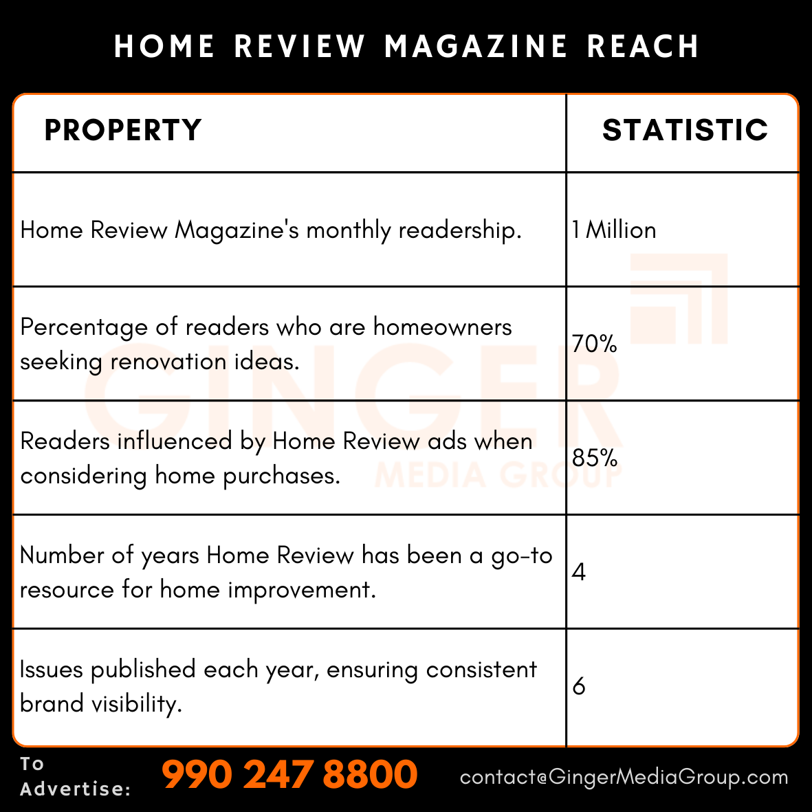 Advertising in Home Review Magazine