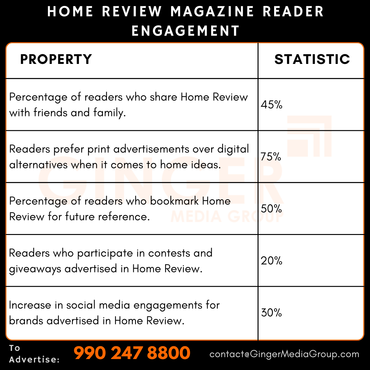 Advertising in Home Review Magazine