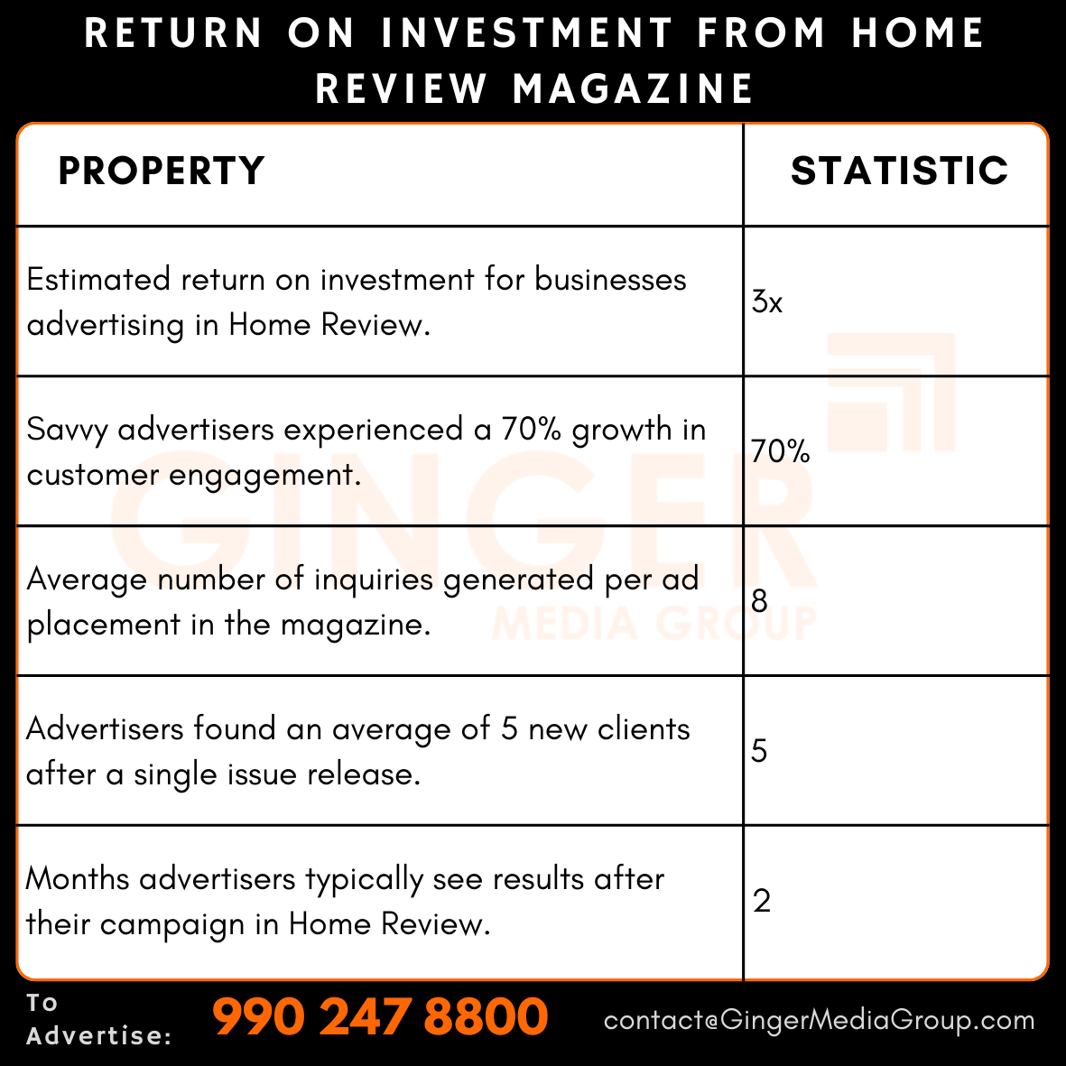 Advertising in Home Review Magazine