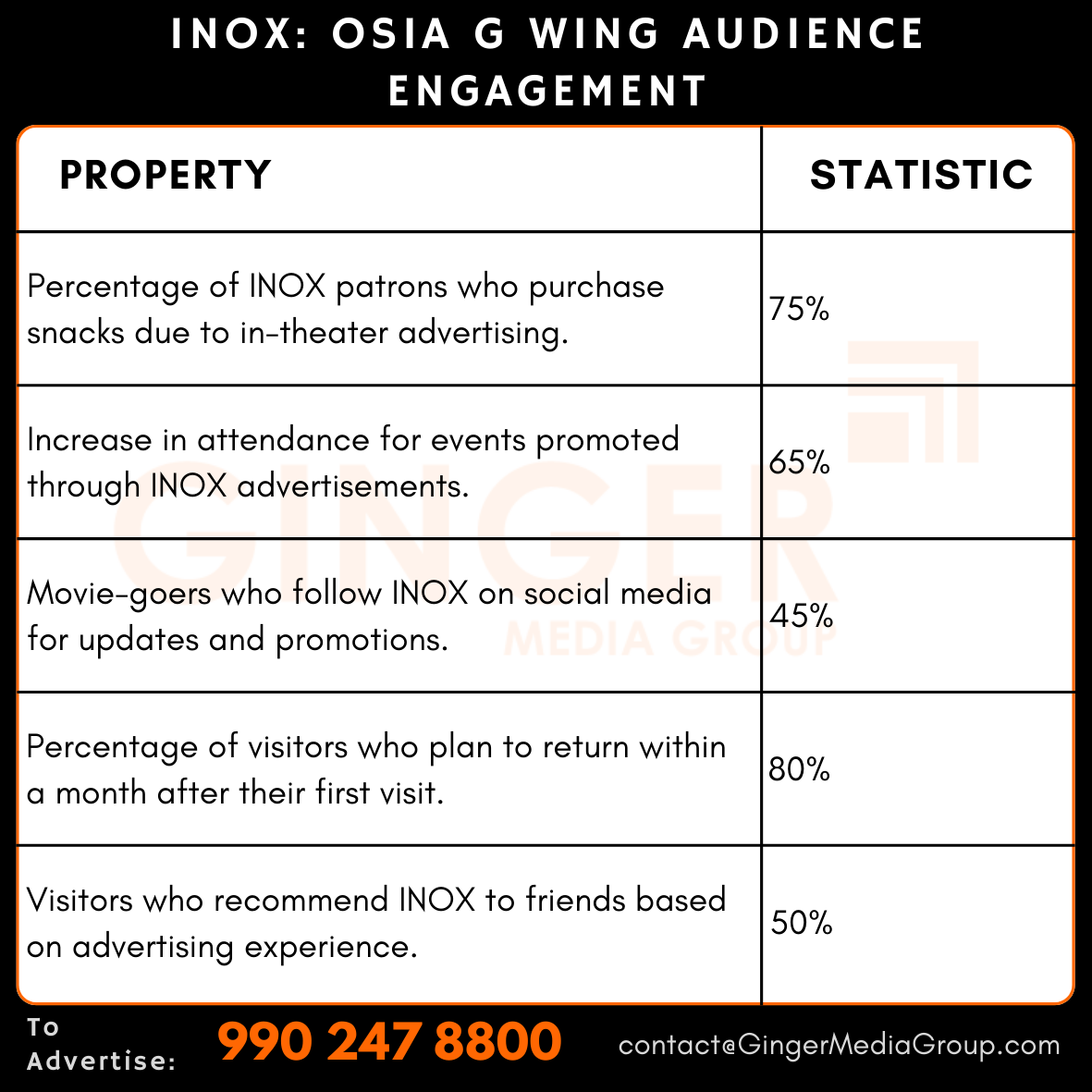 Advertising in INOX Osia G Wing, Margao, Goa