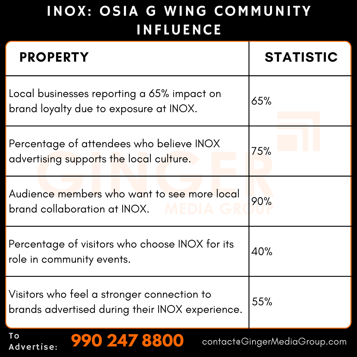 Advertising in INOX Osia G Wing, Margao, Goa