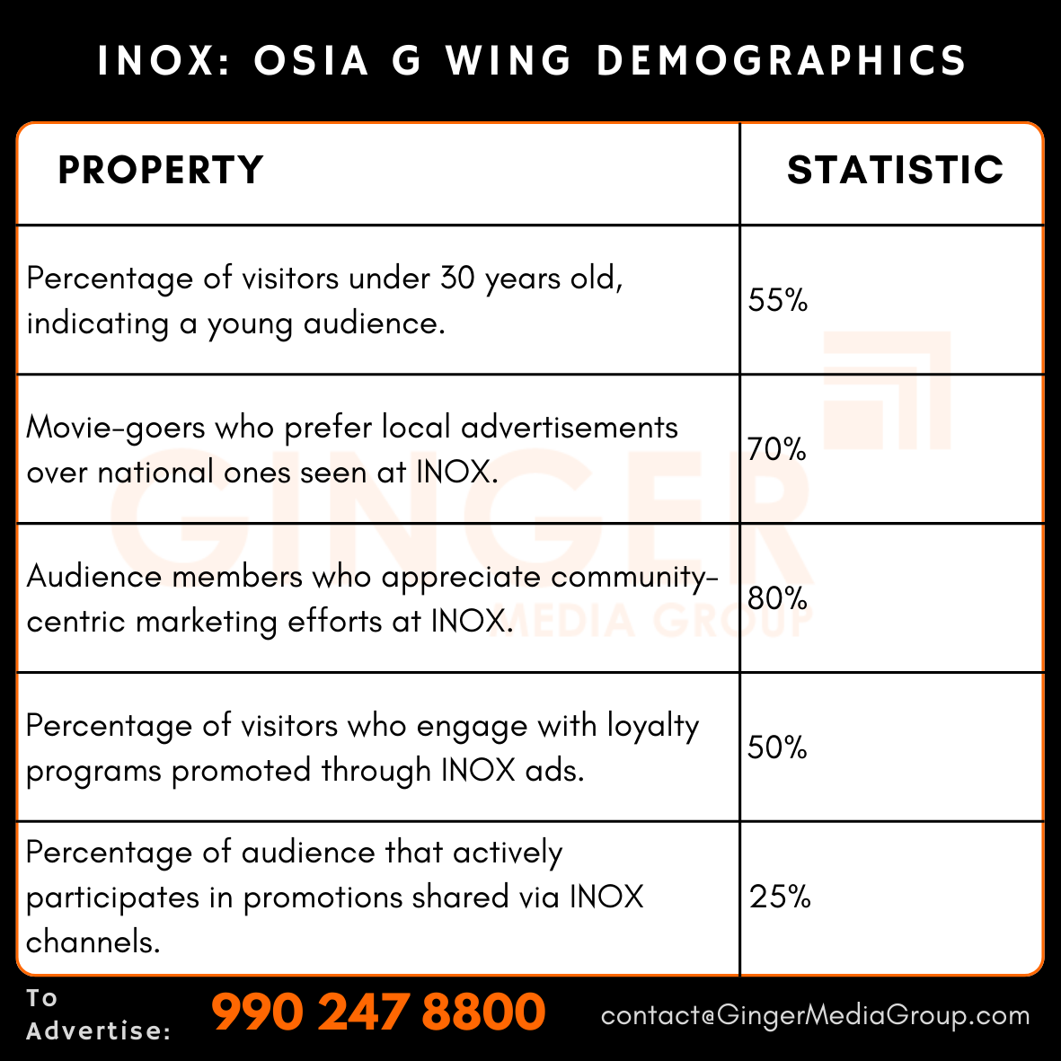 Advertising in INOX Osia G Wing, Margao, Goa