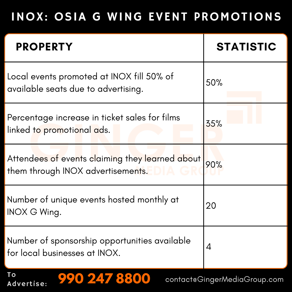 Advertising in INOX Osia G Wing, Margao, Goa