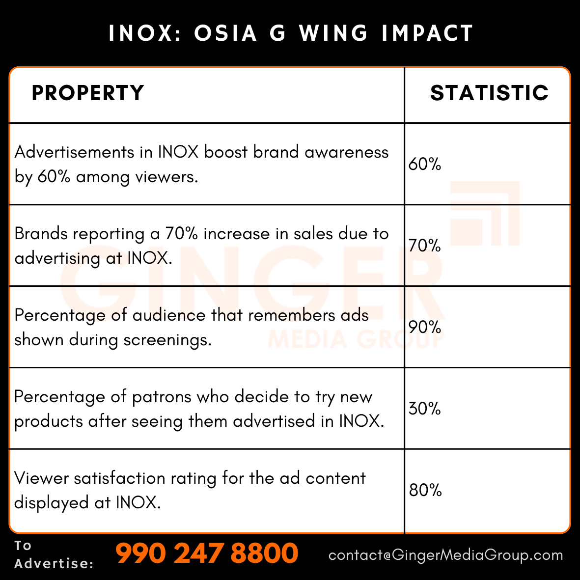 Advertising in INOX Osia G Wing, Margao, Goa