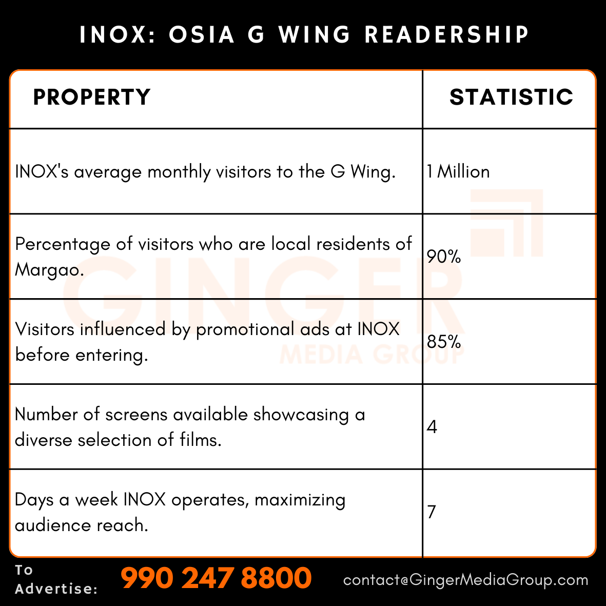 Advertising in INOX Osia G Wing, Margao, Goa