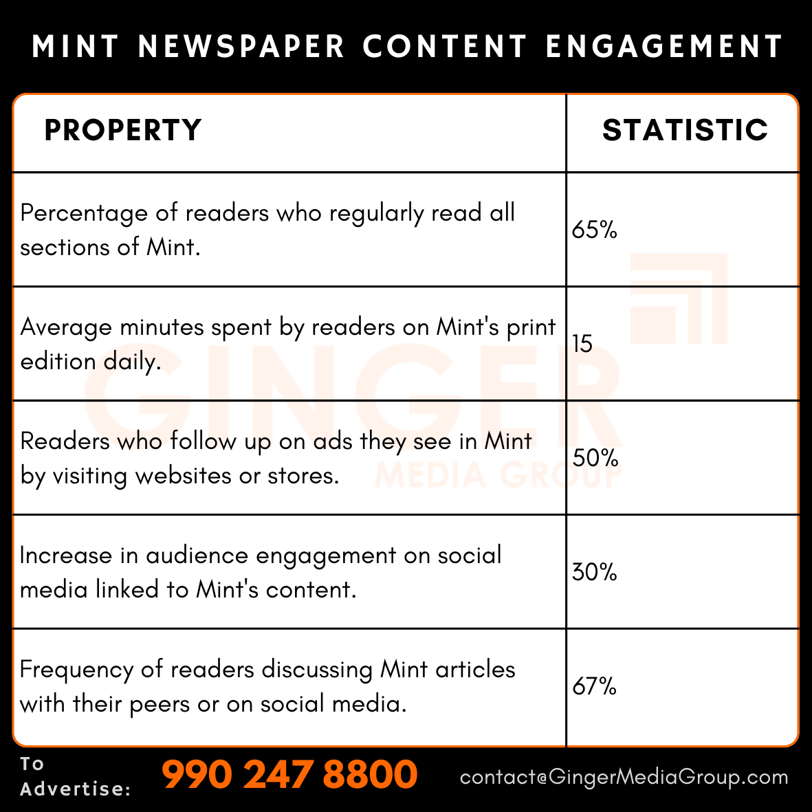 Advertising in Mint Newspaper