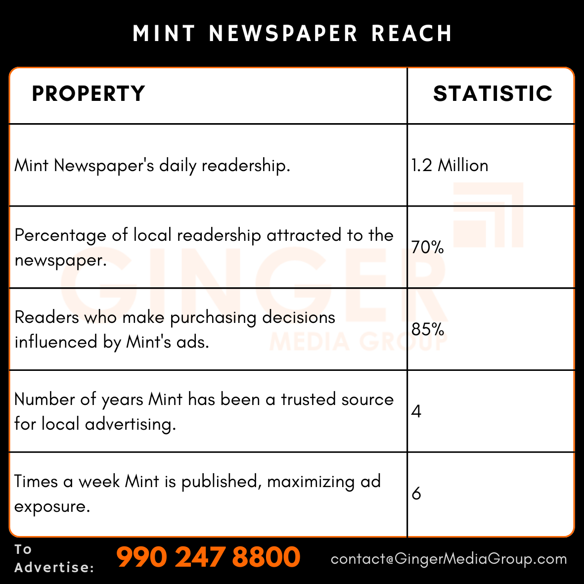 Advertising in Mint Newspaper