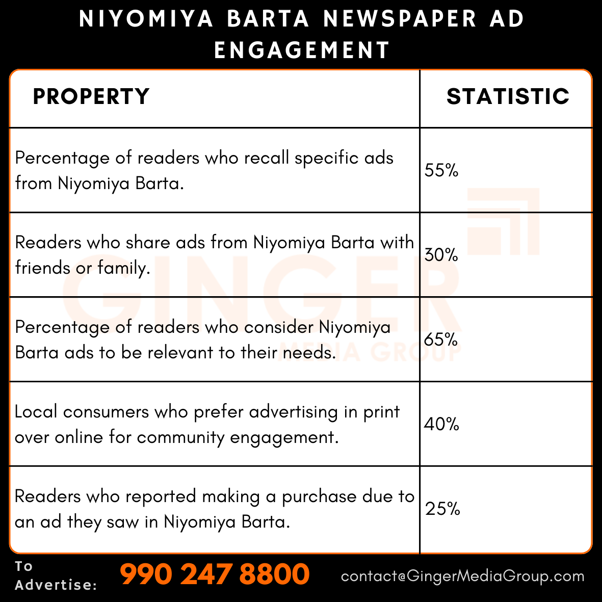 Advertising in Niyomiya Barta Newspaper