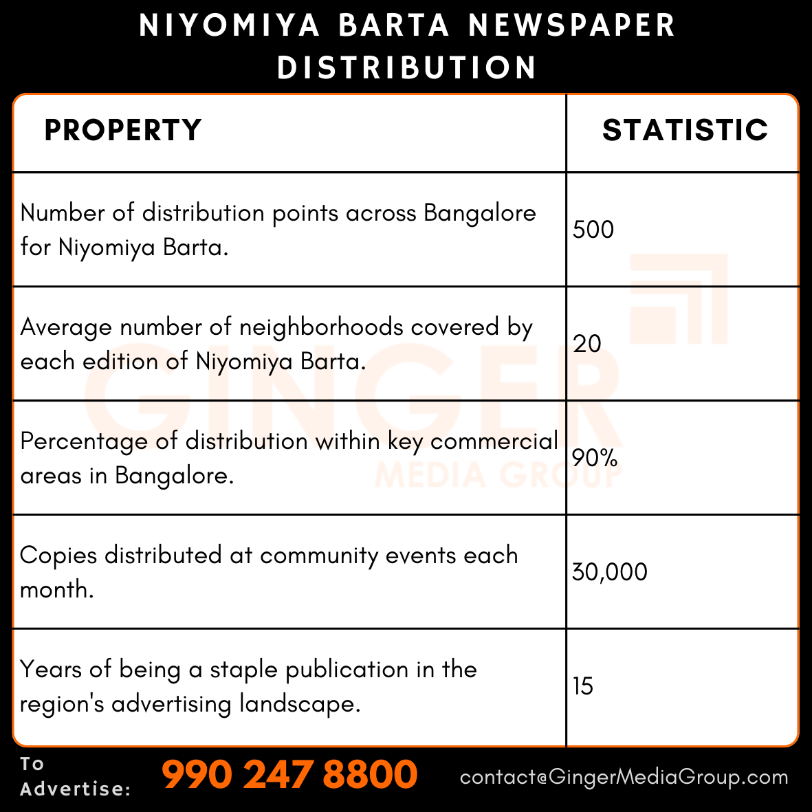 Advertising in Niyomiya Barta Newspaper