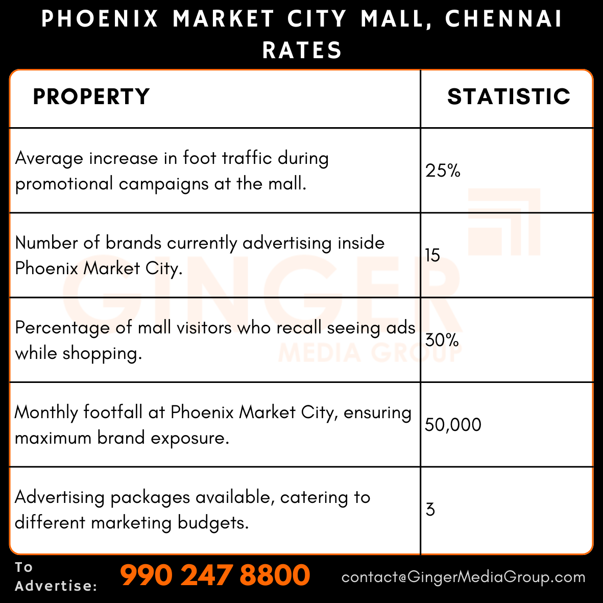 Advertising in Phoenix Market City Mall, Chennai