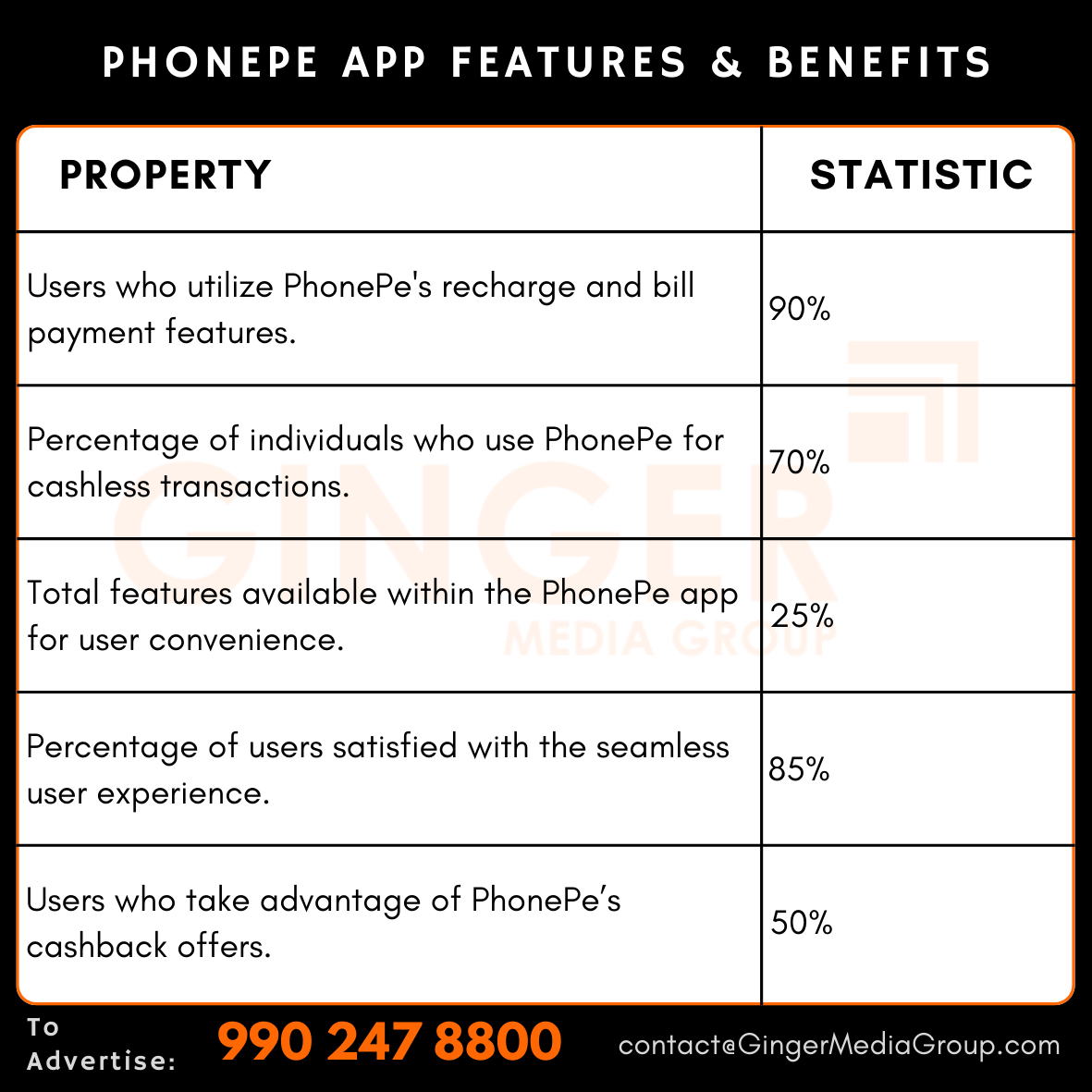 Phonepe Advertising / Phonepe Advertisement