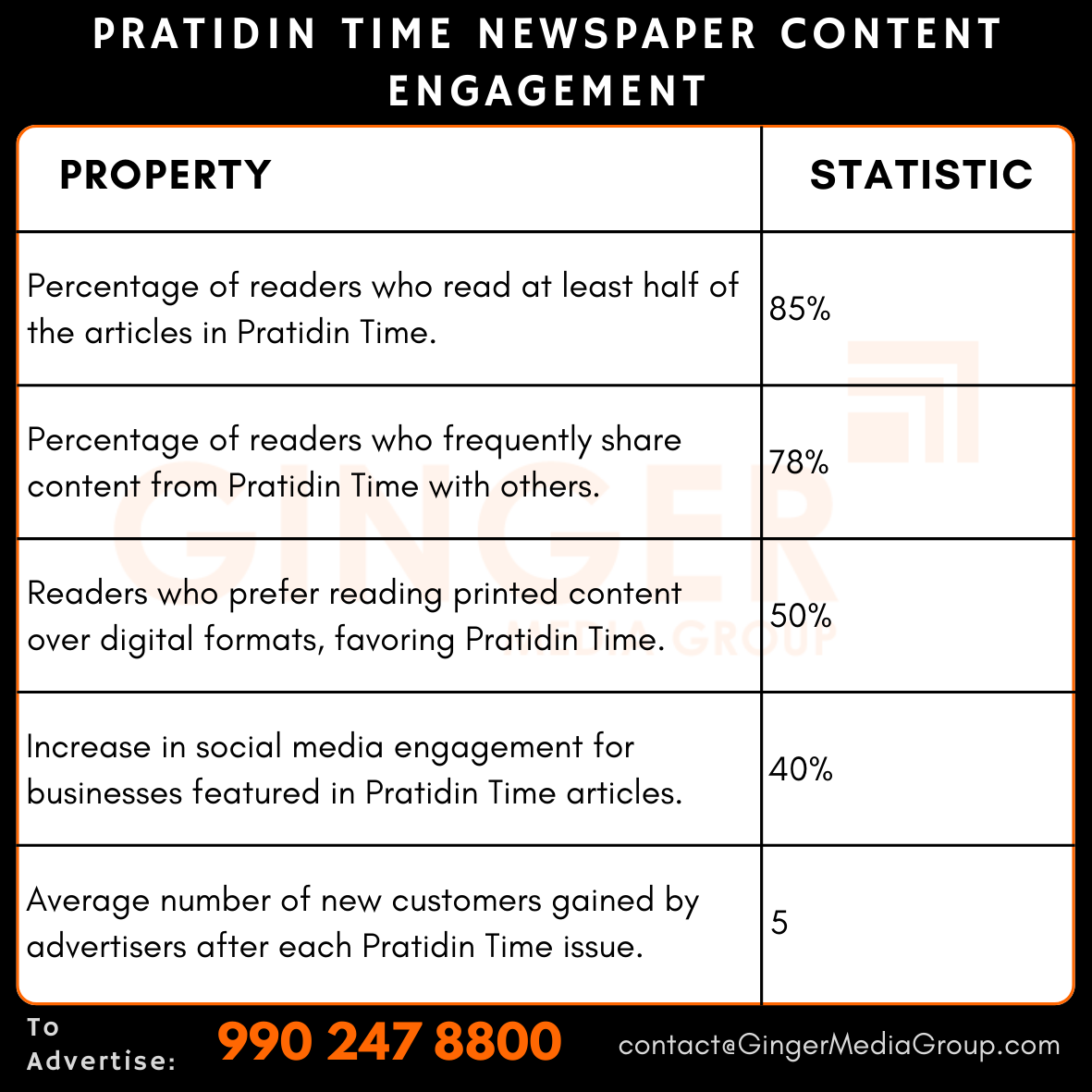 Advertising in Pratidin Time Newspaper