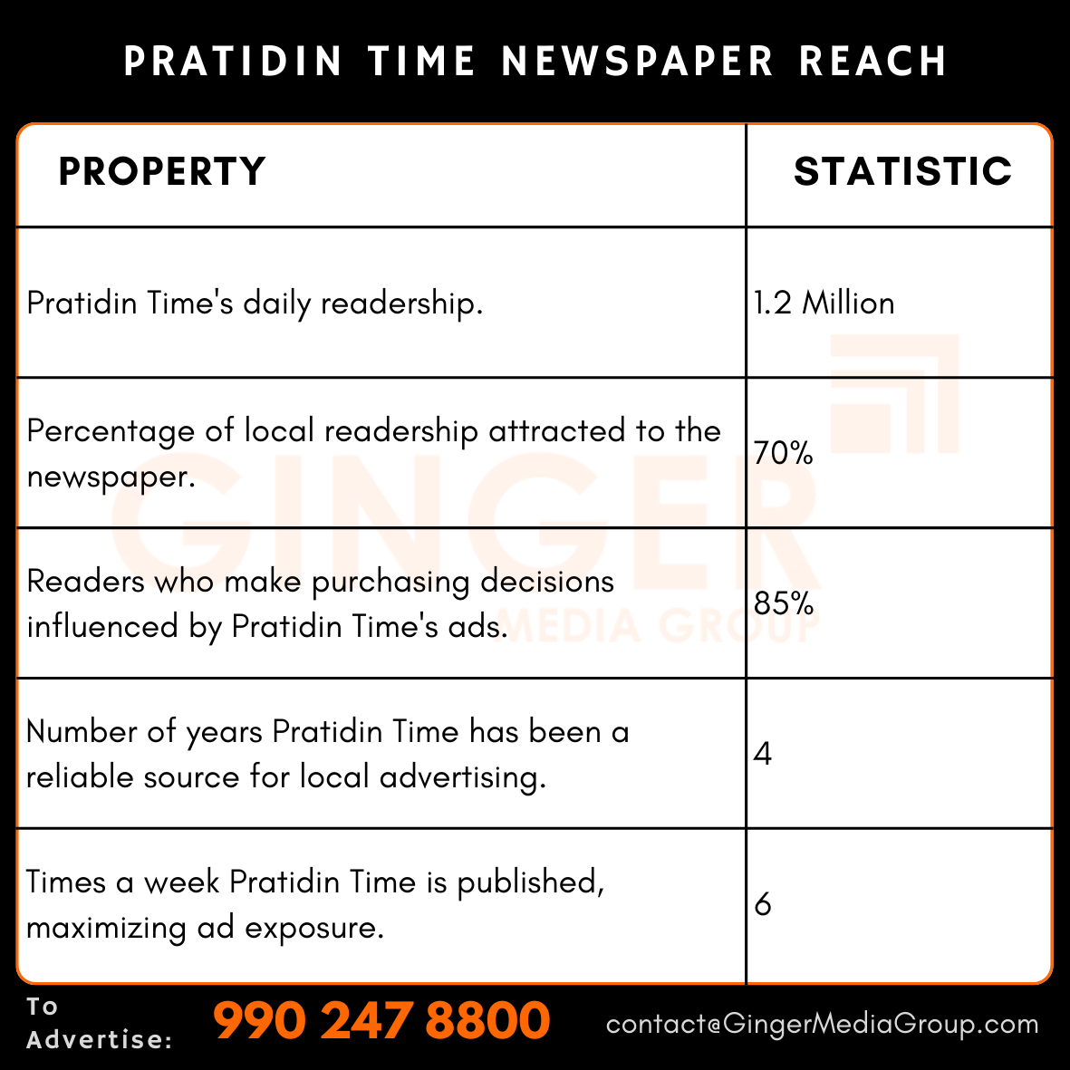 Advertising in Pratidin Time Newspaper