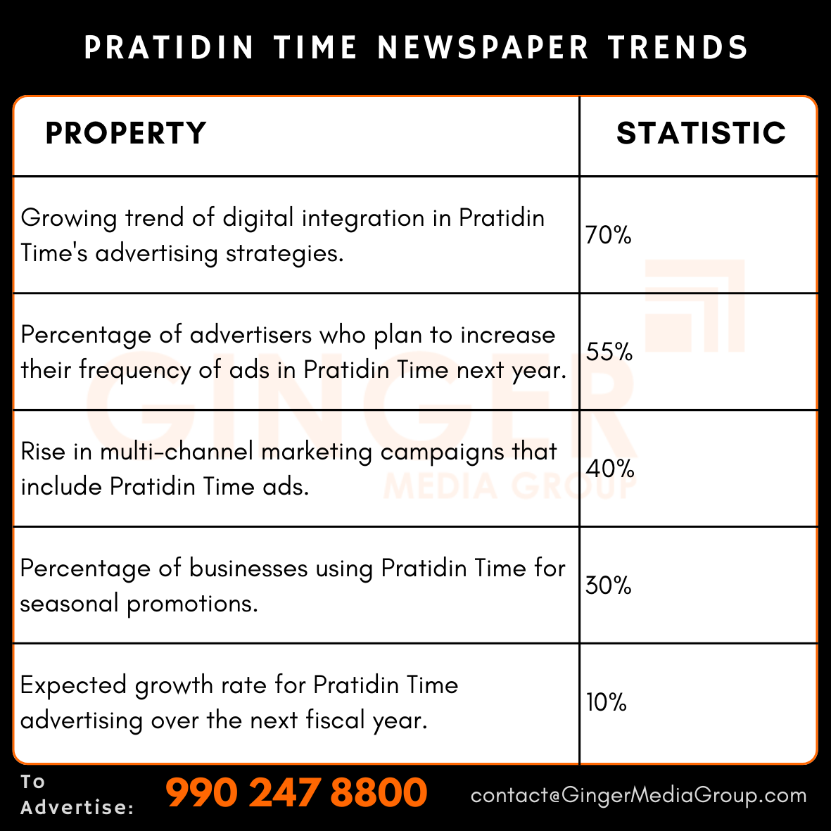 Advertising in Pratidin Time Newspaper