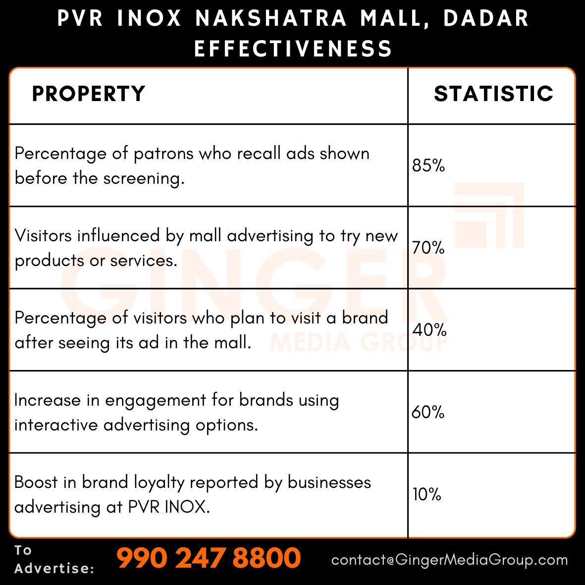 Advertising in PVR INOX Nakshatra Mall, Dadar