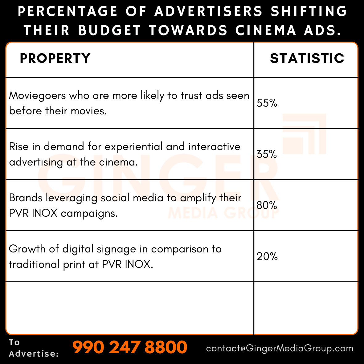 Advertising in PVR INOX Nakshatra Mall, Dadar