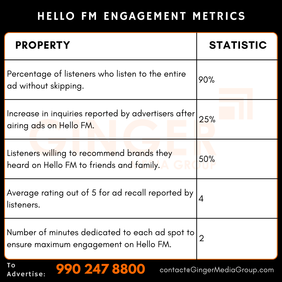 Advertising on Hello FM