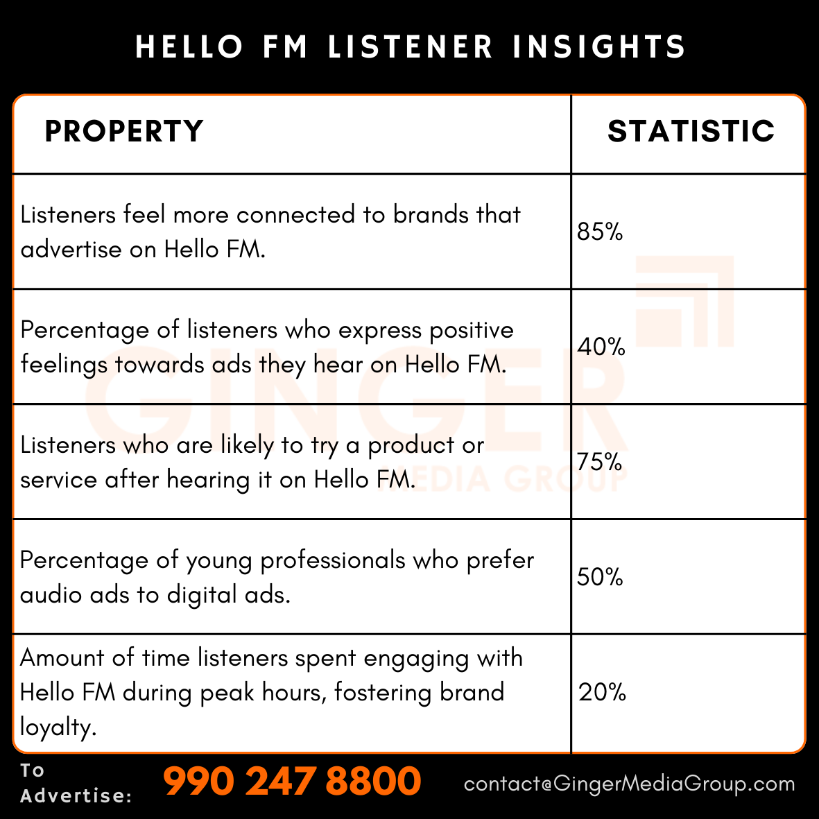 Advertising on Hello FM