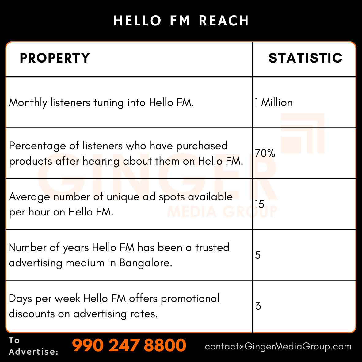 Advertising on Hello FM