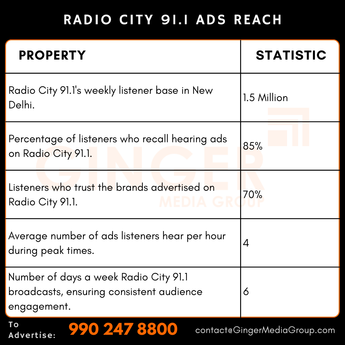 Advertising in Radio City 91.1, New Delhi