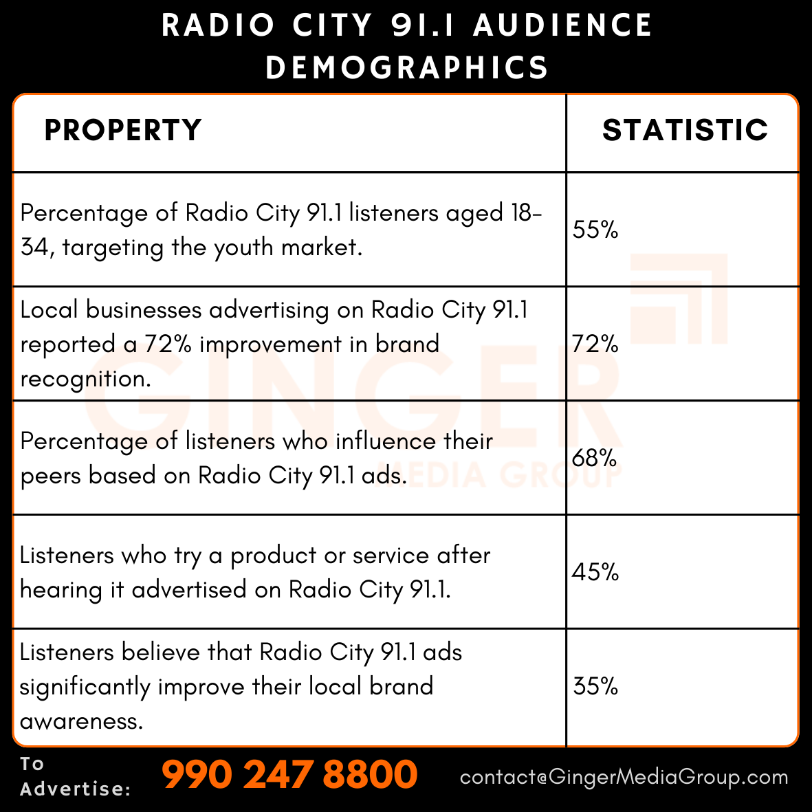 Advertising in Radio City 91.1, New Delhi