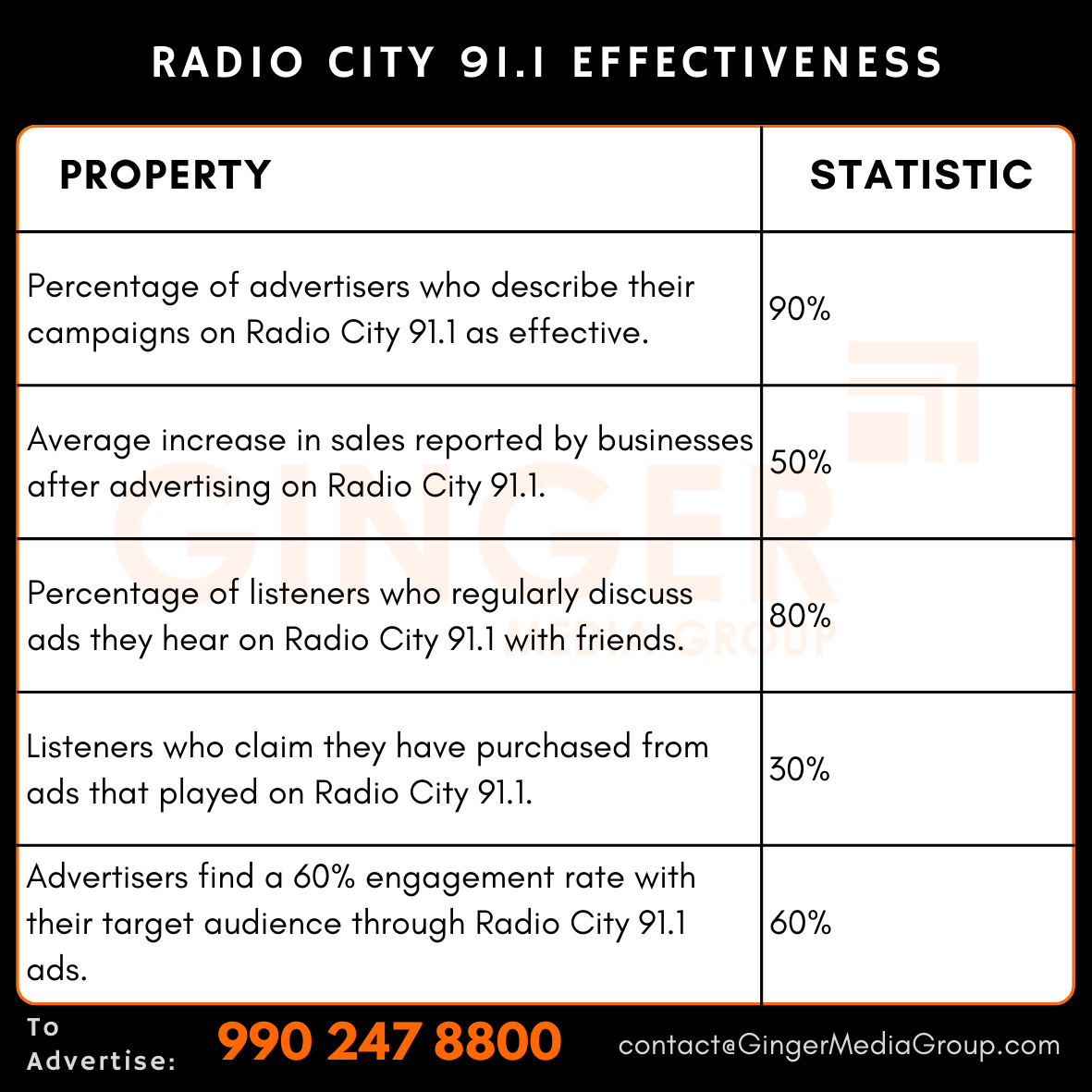 Advertising in Radio City 91.1, New Delhi
