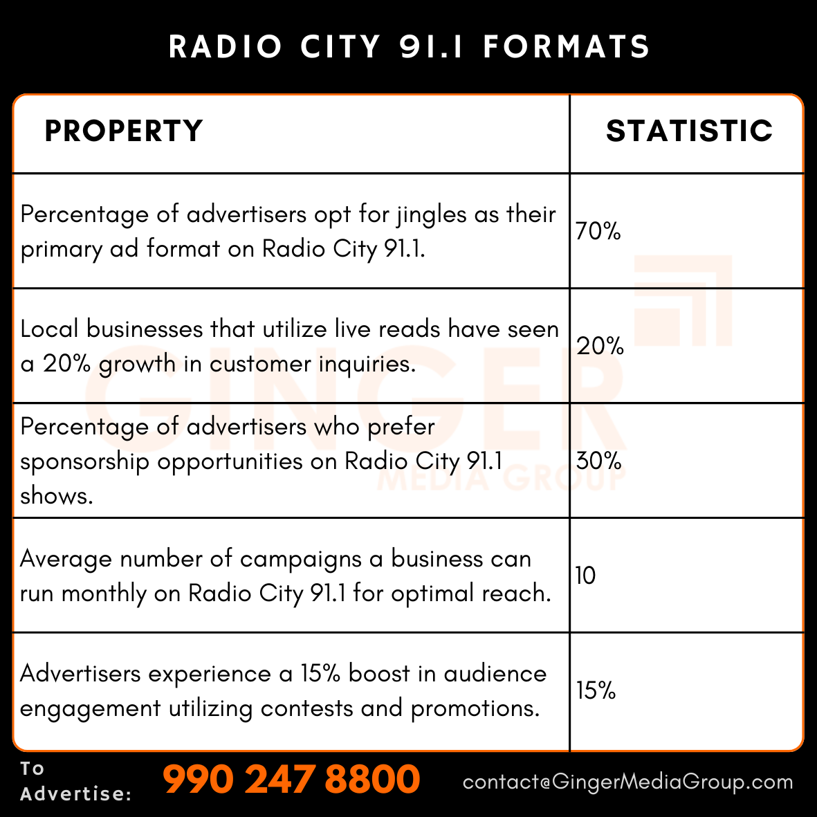 Advertising in Radio City 91.1, New Delhi