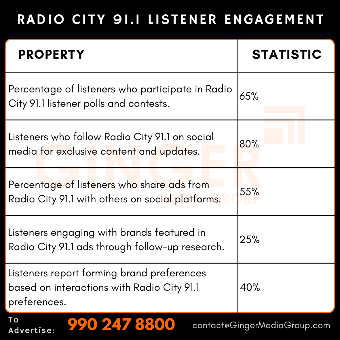 Advertising in Radio City 91.1, New Delhi
