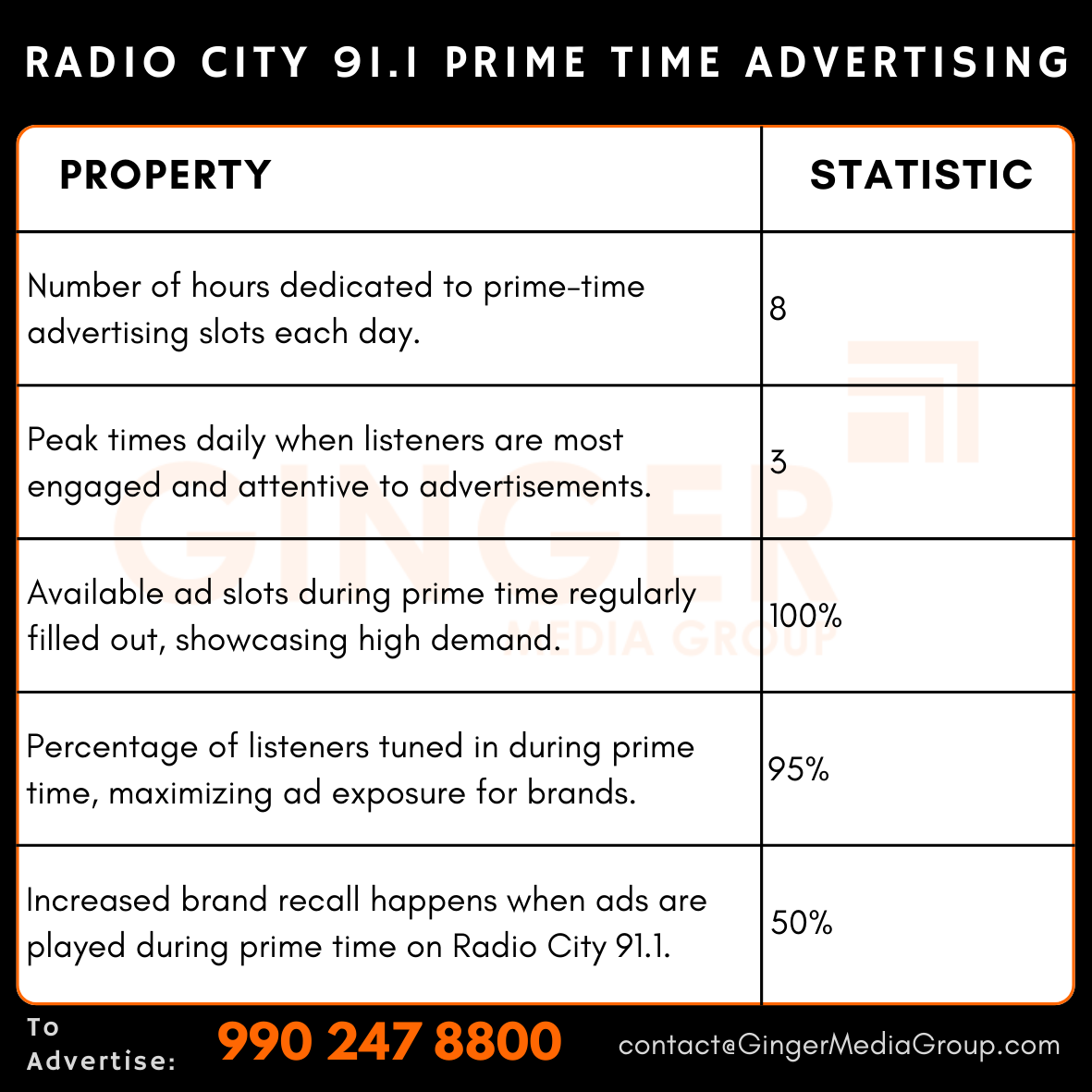 Advertising in Radio City 91.1, New Delhi
