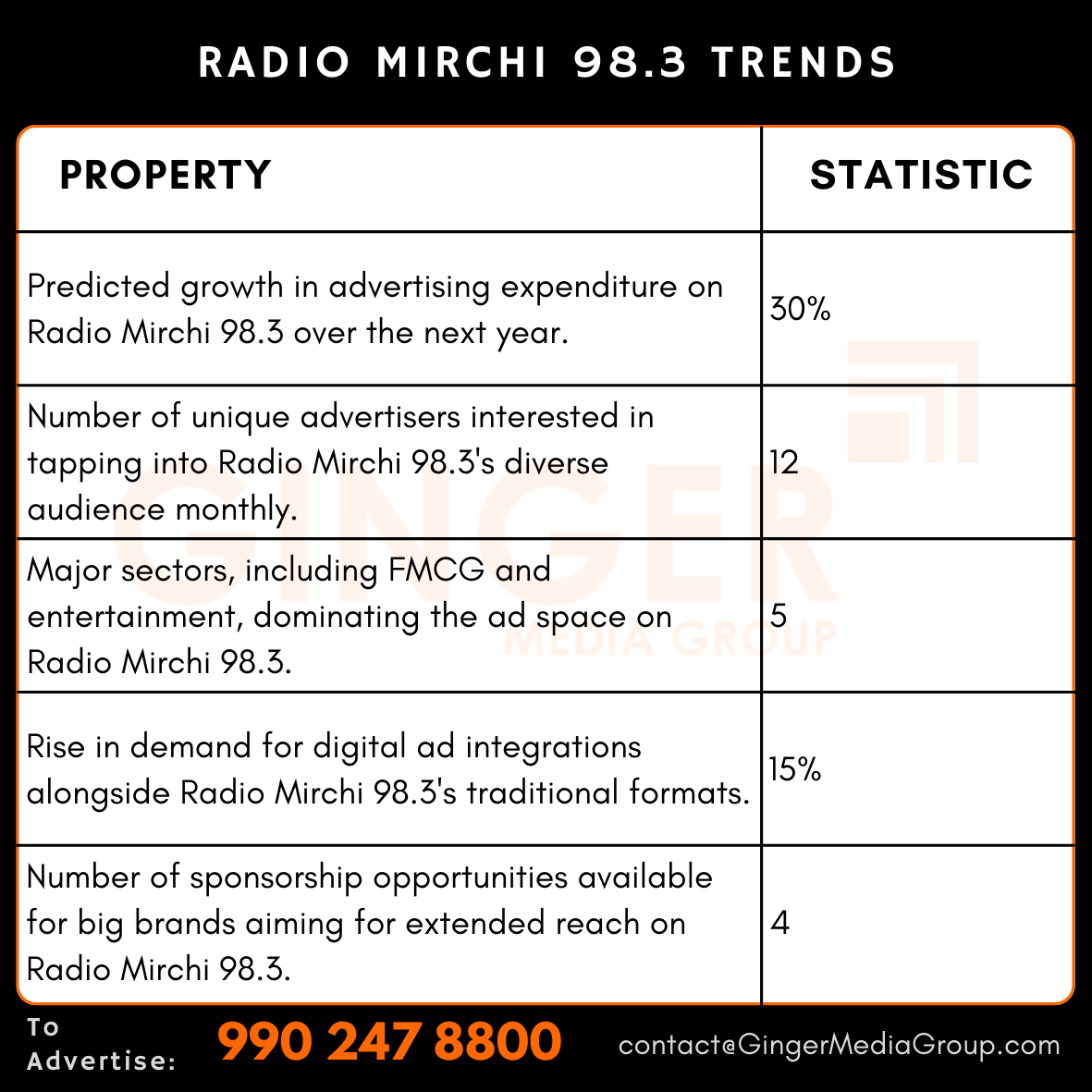 Advertising on Radio Mirchi 98.3