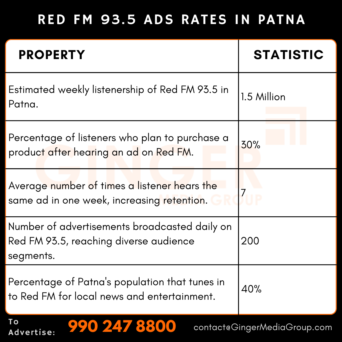 Advertising on Red FM 93.5 in Patna