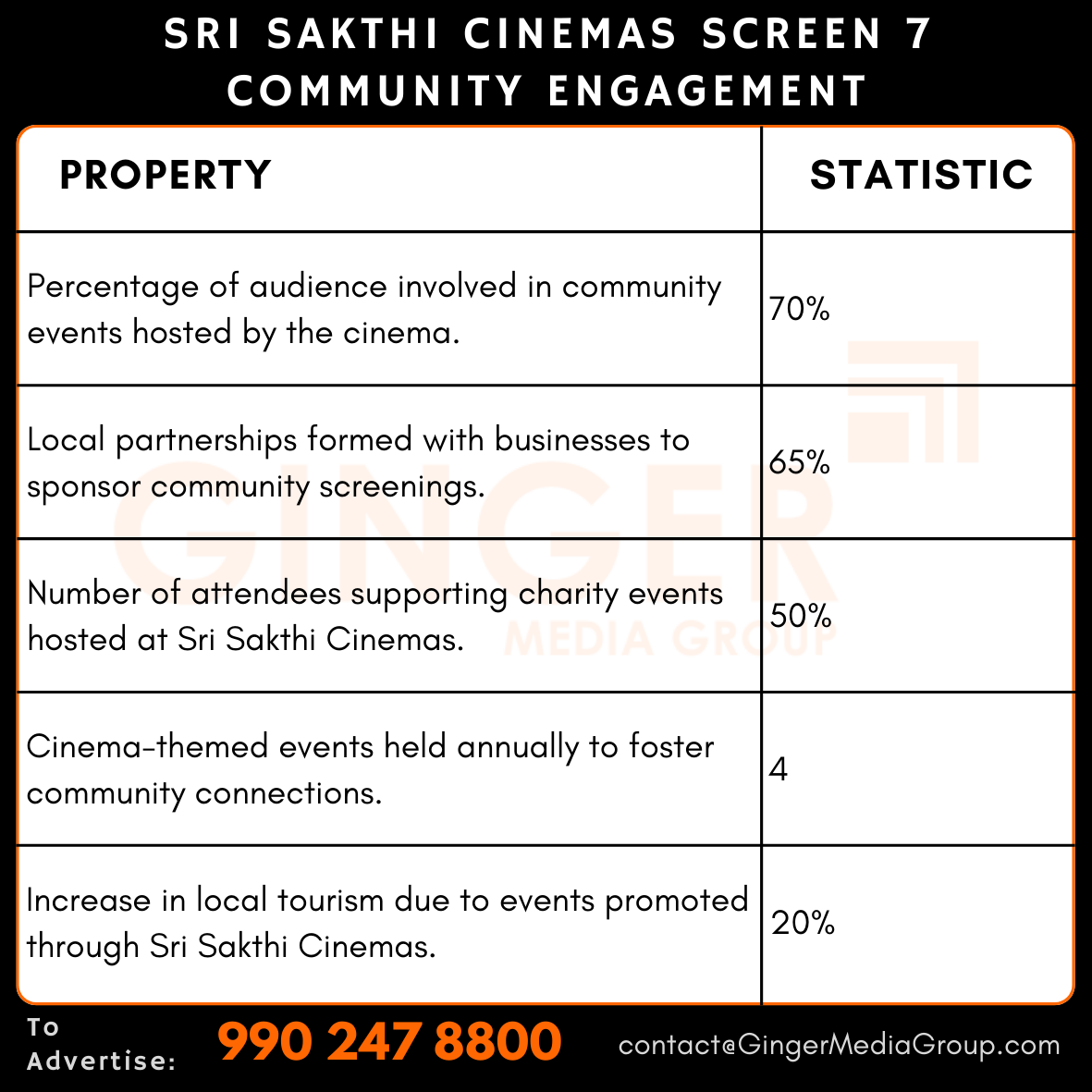 Advertising in Sri Sakthi Cinemas Screen 7, Tamil