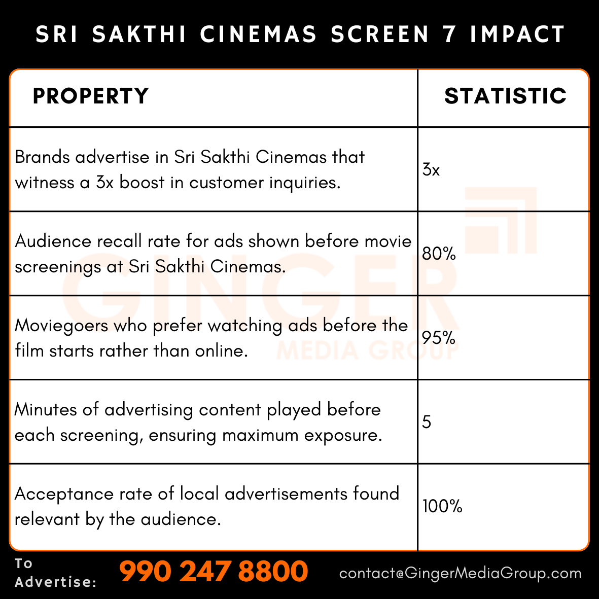 Advertising in Sri Sakthi Cinemas Screen 7, Tamil