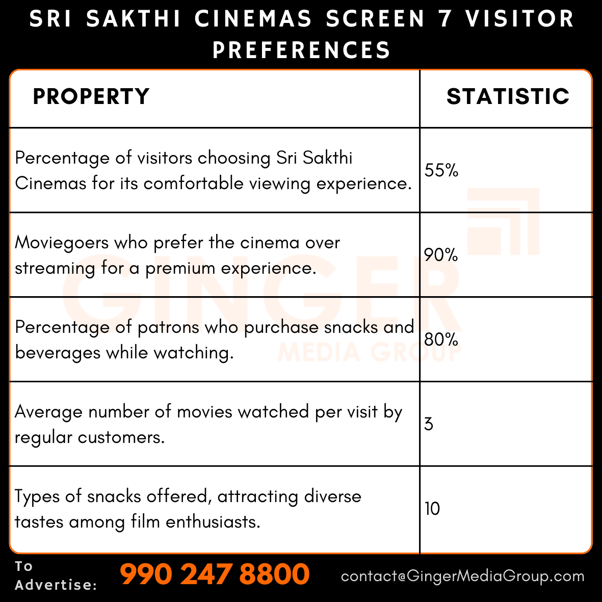 Advertising in Sri Sakthi Cinemas Screen 7, Tamil