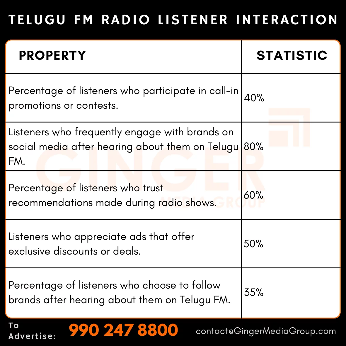 Brand recognition after Auto Rickshaw Advertising
