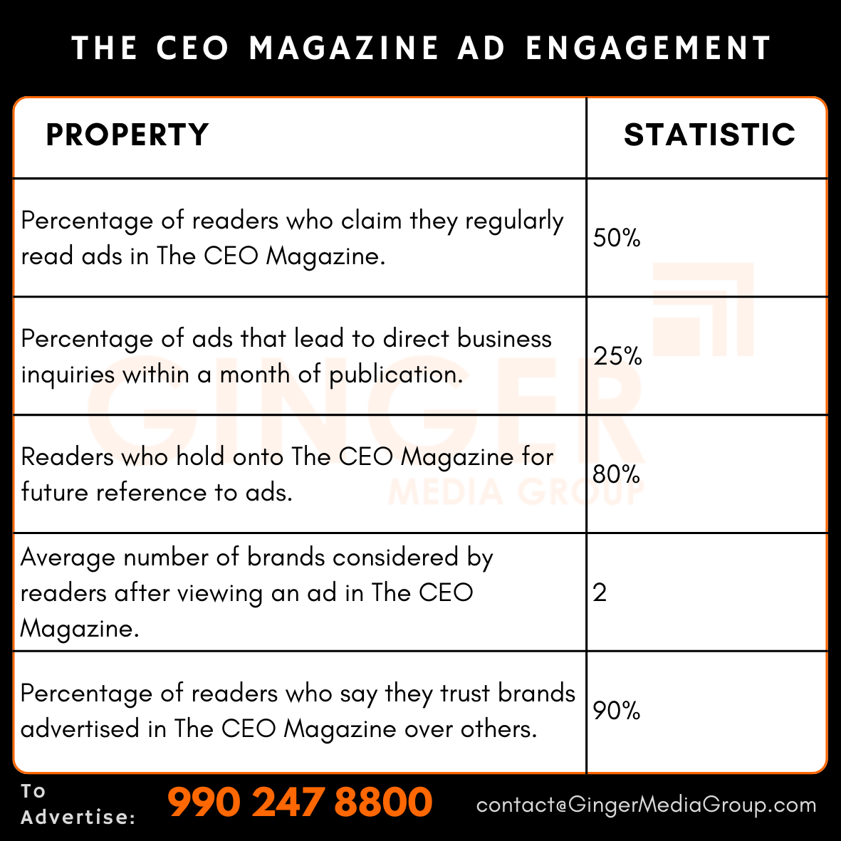 Advertising in The CEO Magazine