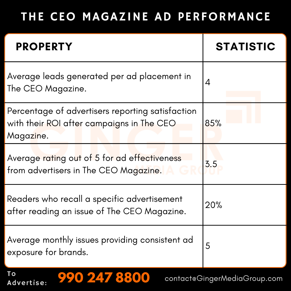 Advertising in The CEO Magazine