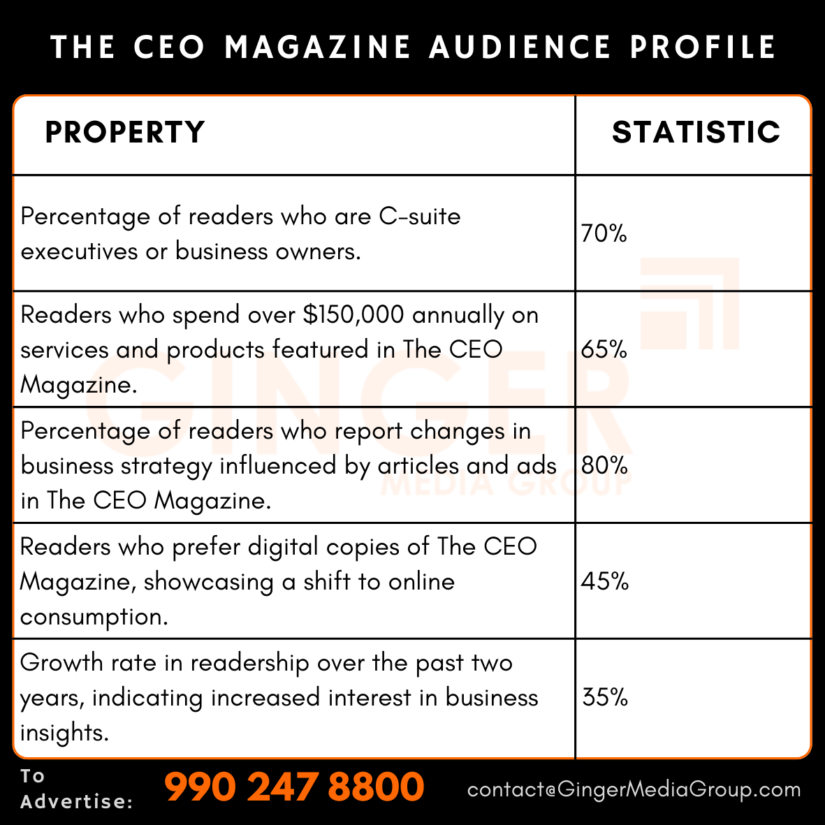 Advertising in The CEO Magazine