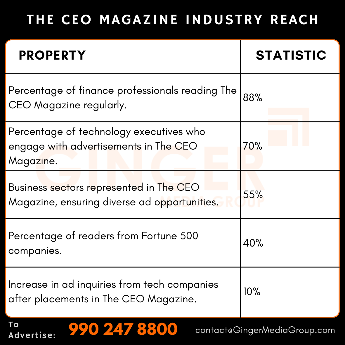 Advertising in The CEO Magazine