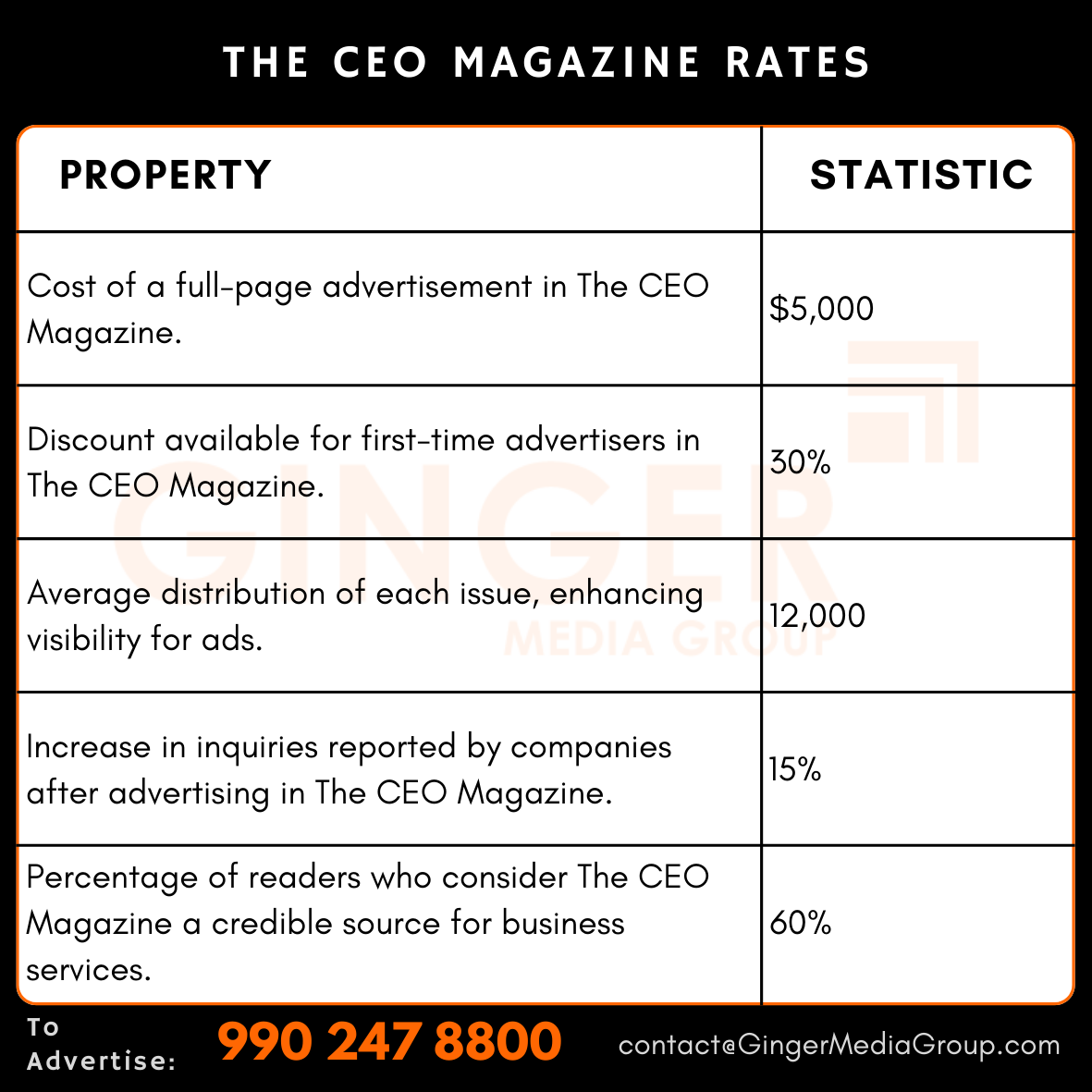 Advertising in The CEO Magazine