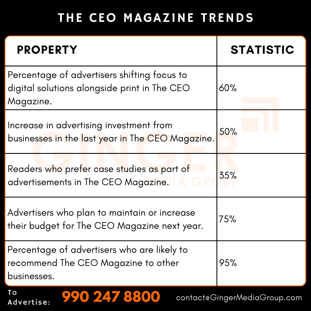 Advertising in The CEO Magazine
