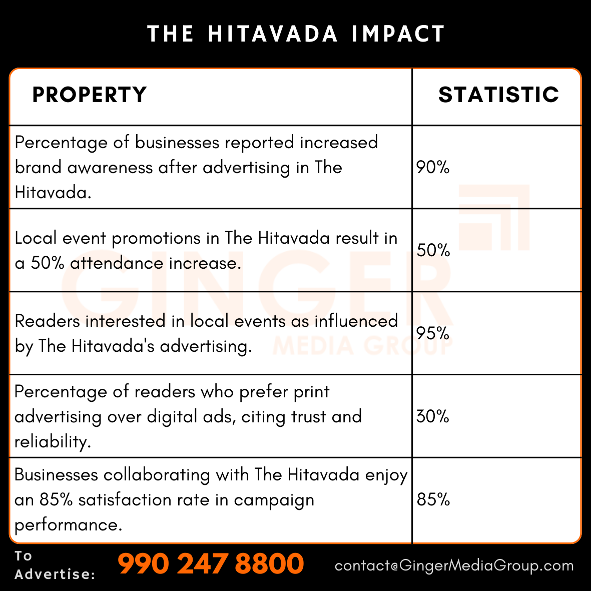 Advertising in The Hitavada Newspaper