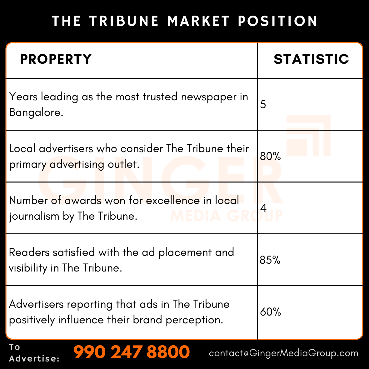 Advertising in The Tribune Newspaper