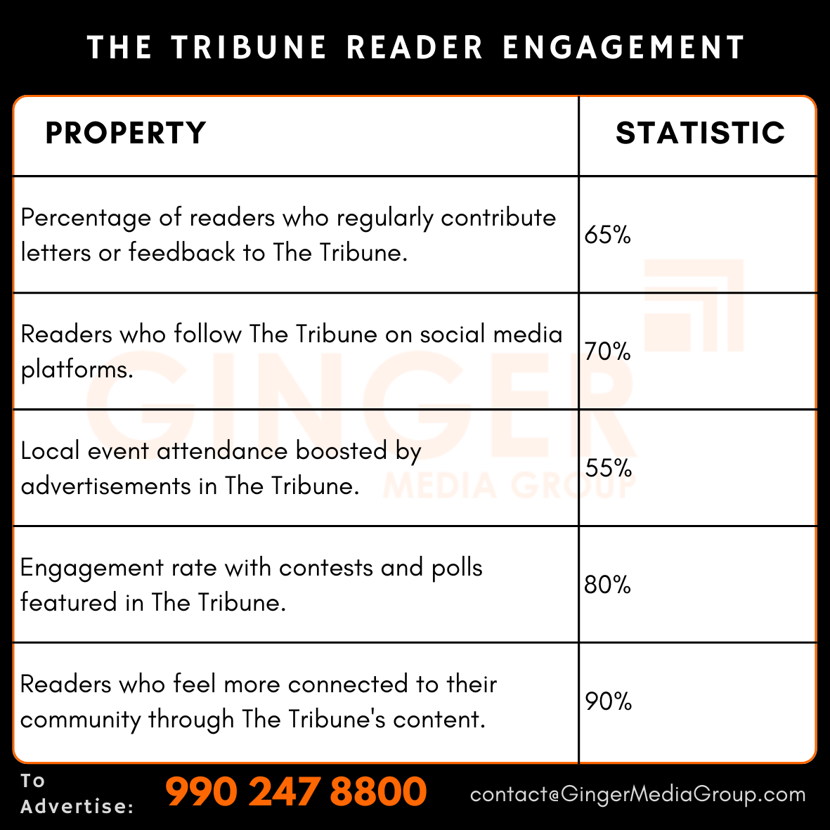 Advertising in The Tribune Newspaper