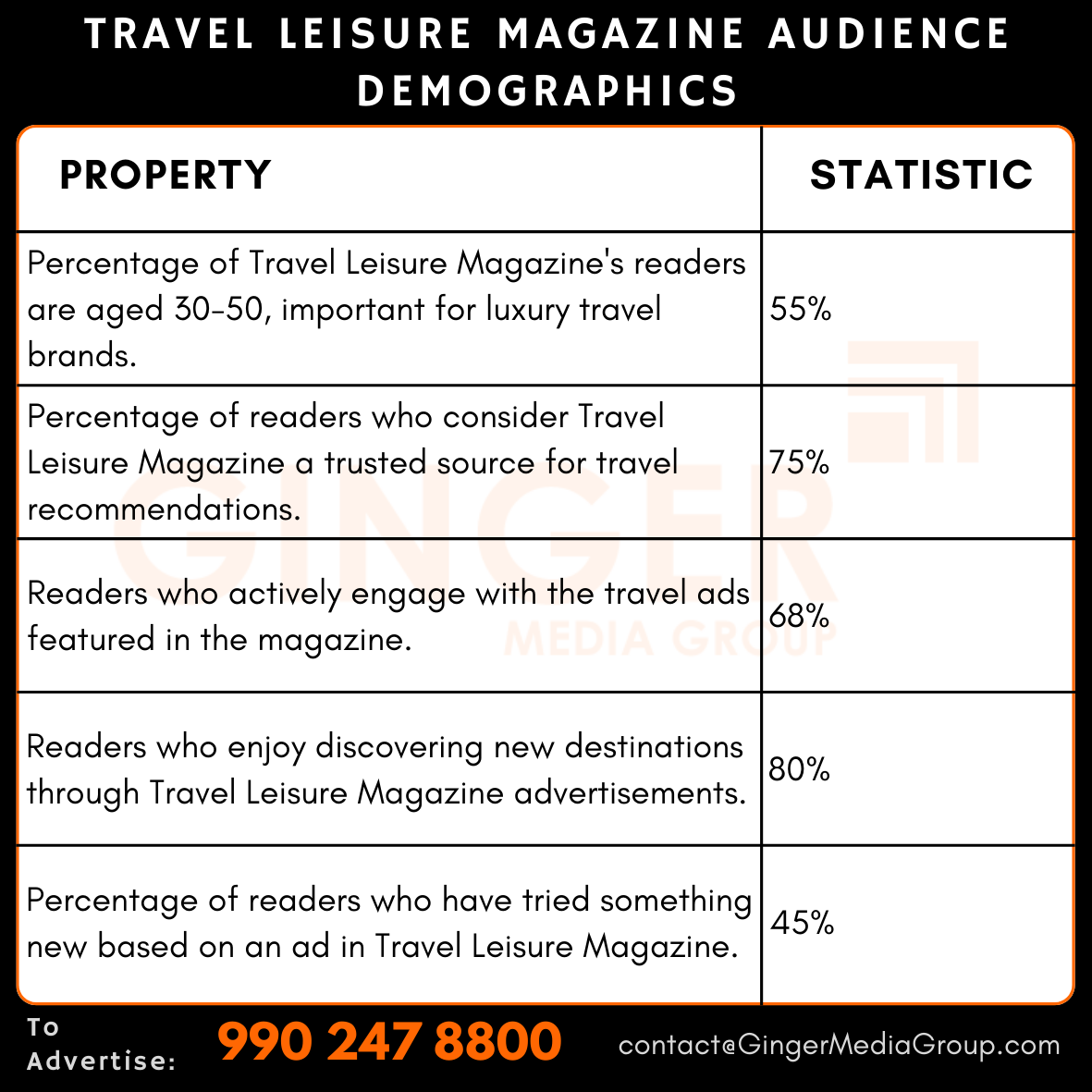 Advertising in Travel + Leisure Magazine