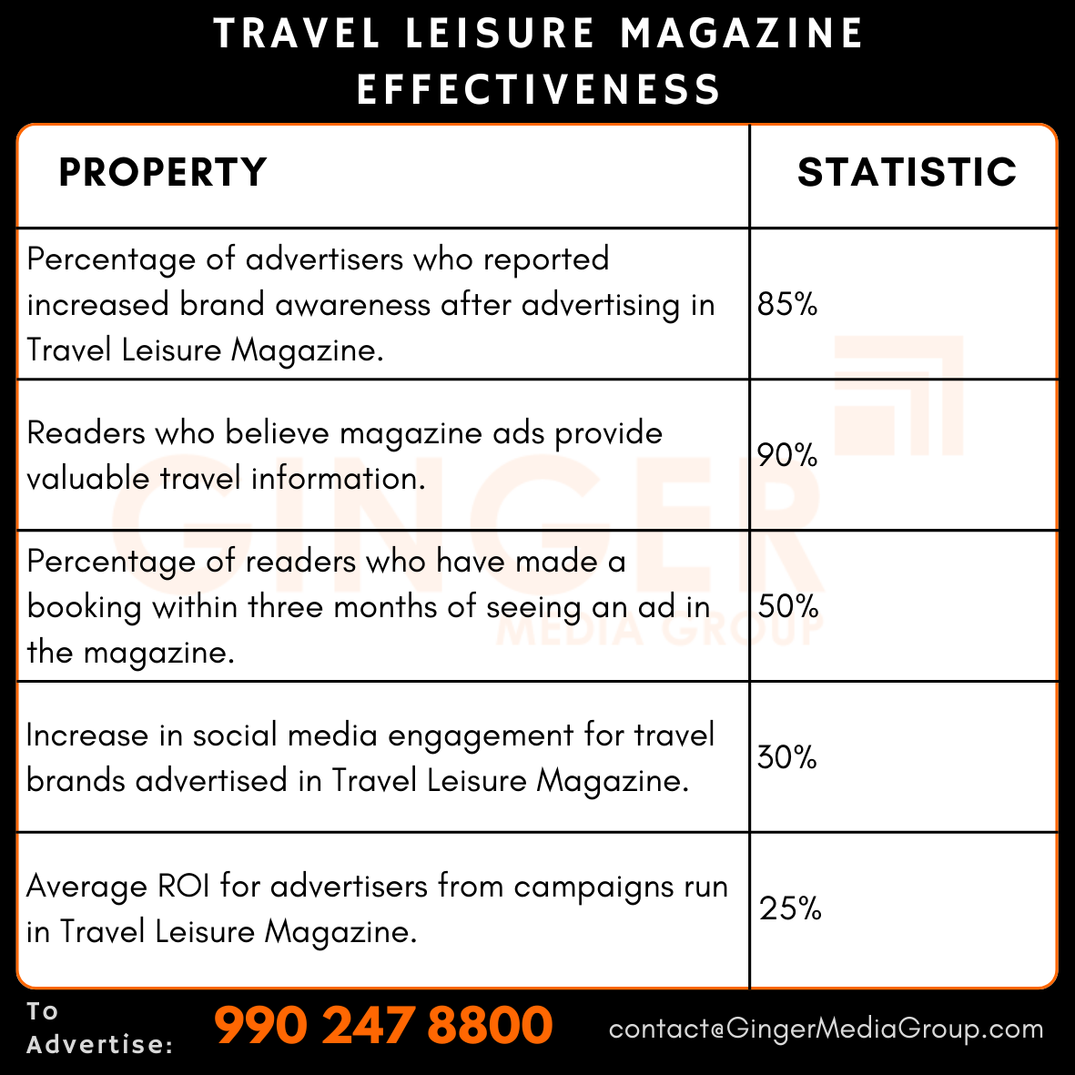 Advertising in Travel + Leisure Magazine