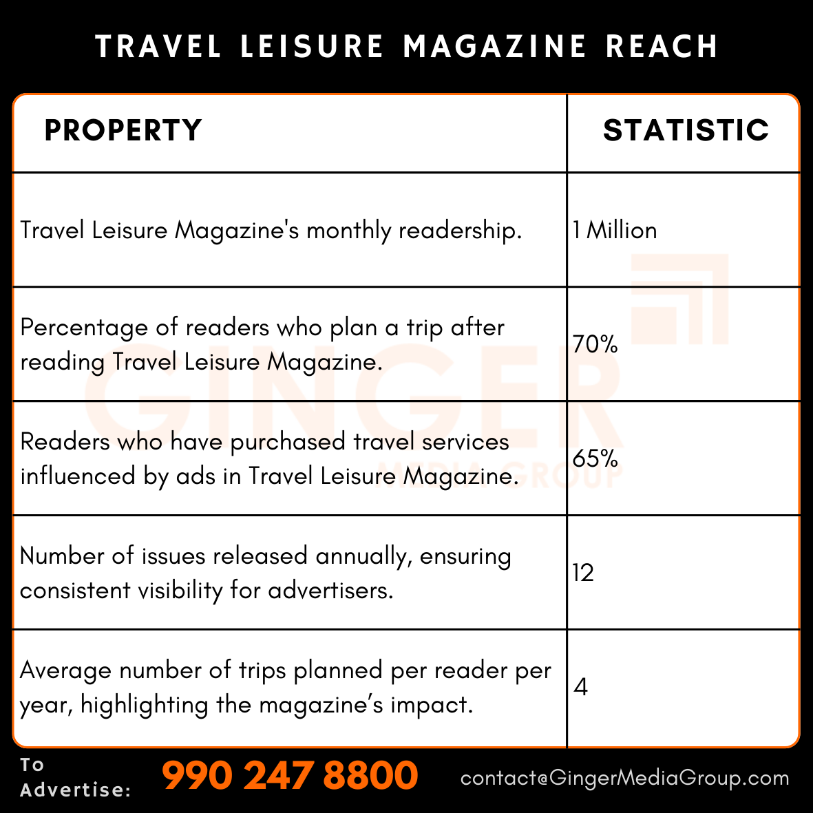 Advertising in Travel + Leisure Magazine