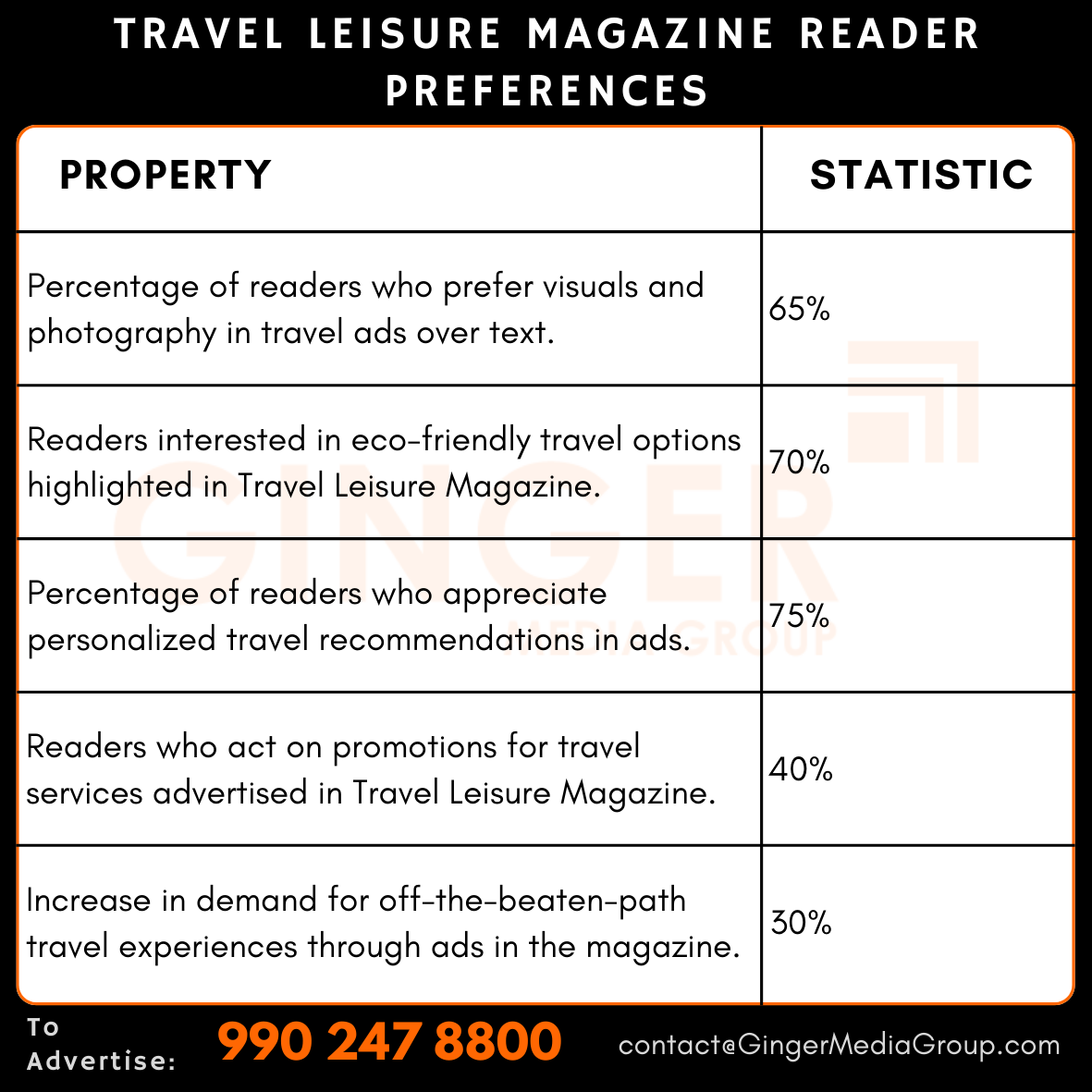 Advertising in Travel + Leisure Magazine