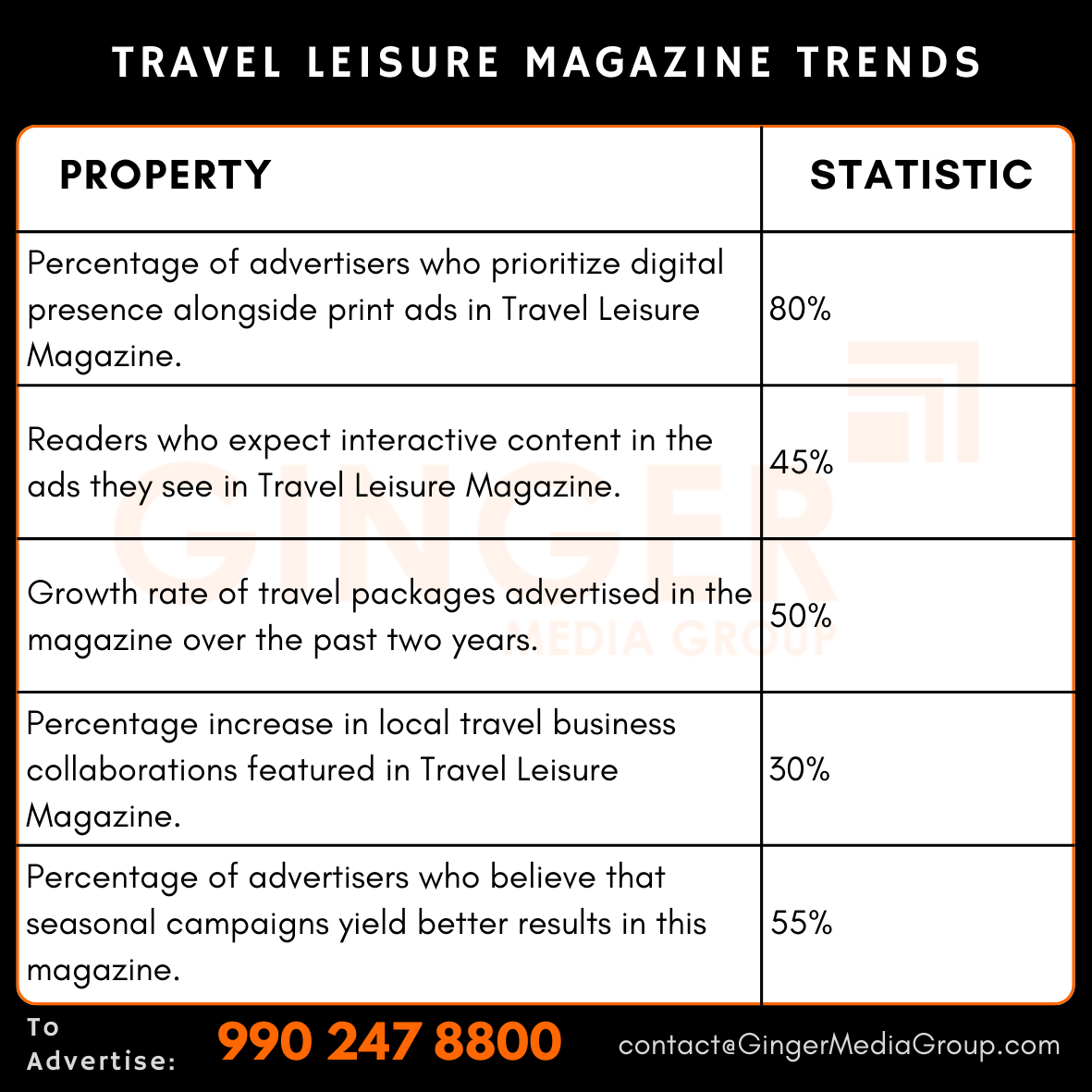 Advertising in Travel + Leisure Magazine
